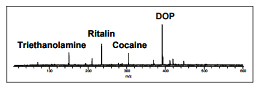 medicine analysis